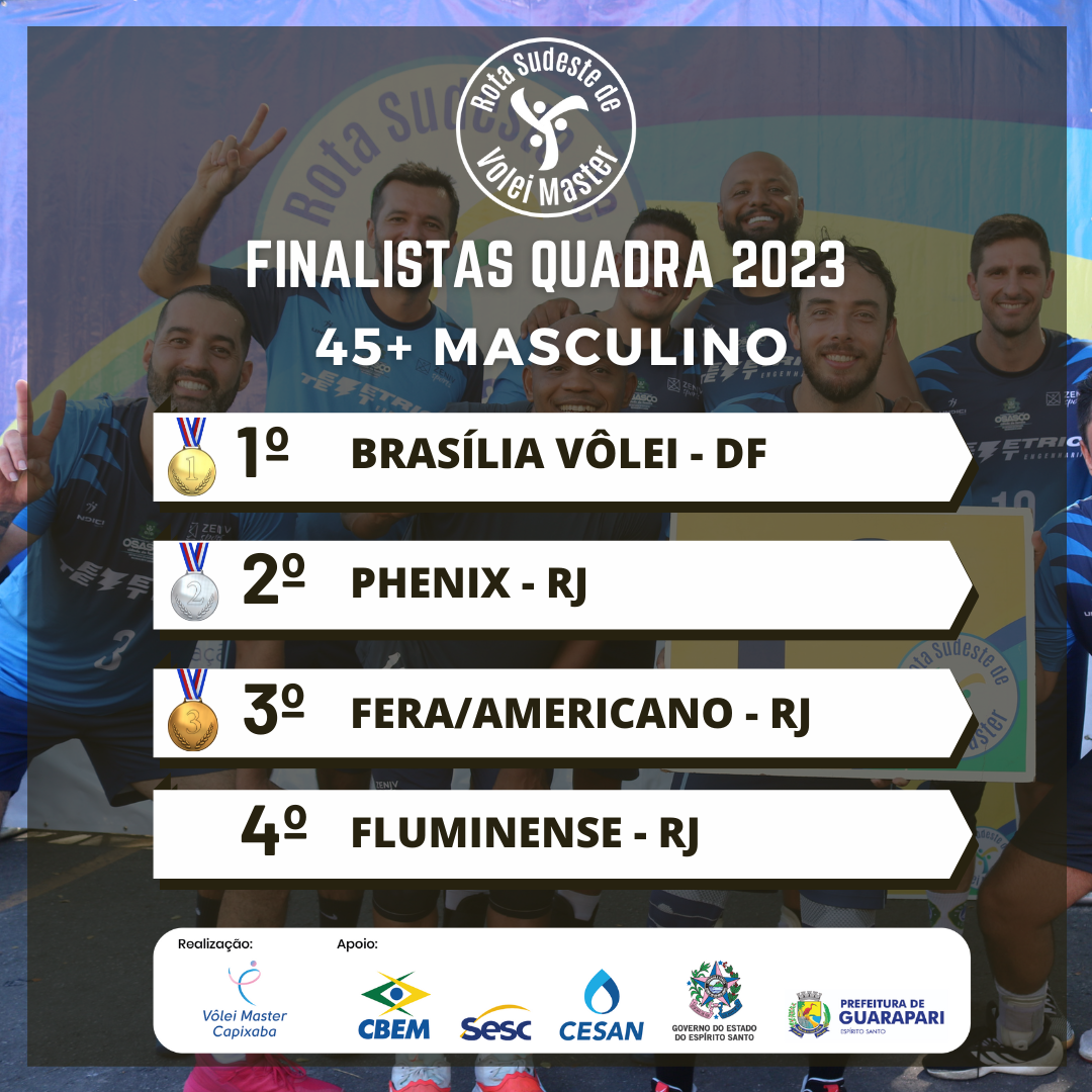 Confira as lista de finalistas da categoria quadra 45+ Masculino na Rota Sudeste de Vôlei Master 2023