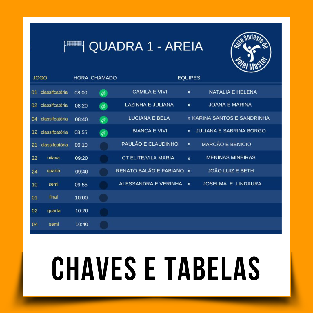 Chaves, Tabelas, Resultados e Classificação da Rota Sslamericana de Vôlei Master 2025